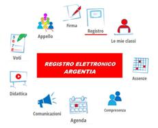 Registro elettronico argentia